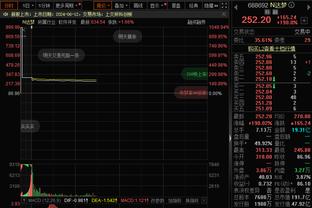 恐怖！恩比德本月至今场均40分13篮板4.6助攻